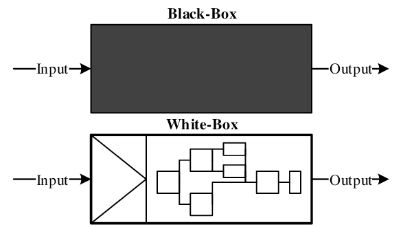 black box white box