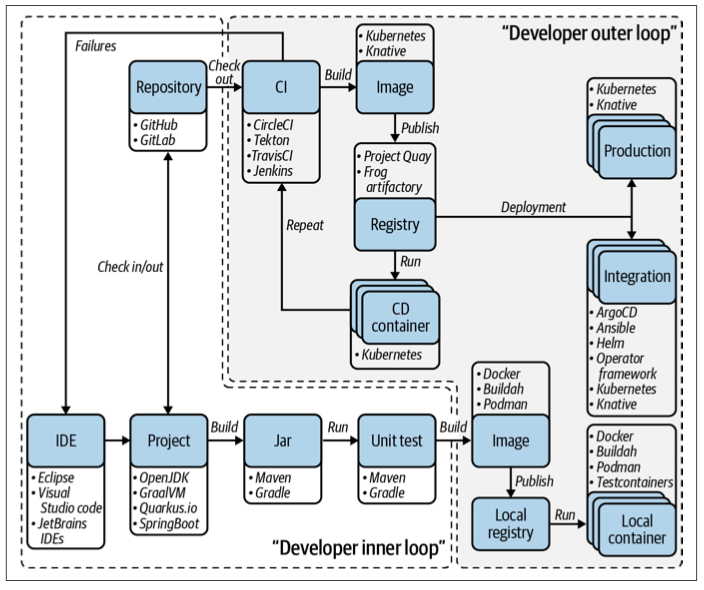 concept sys arch diagr 2