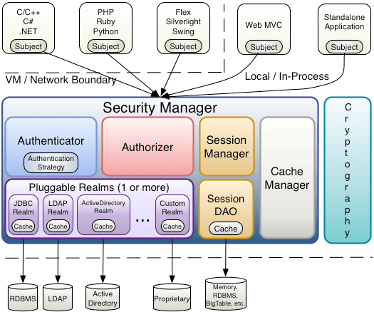 conceptual system architecture