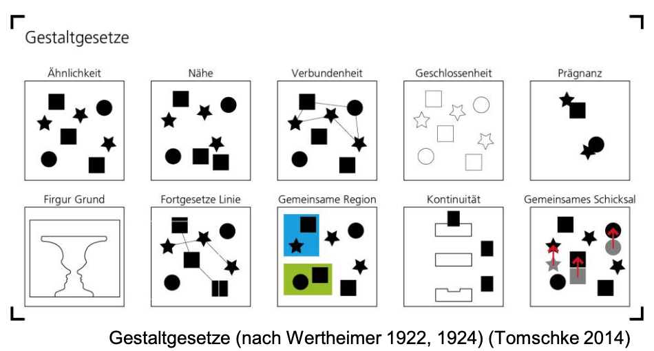 gestaltgesetze