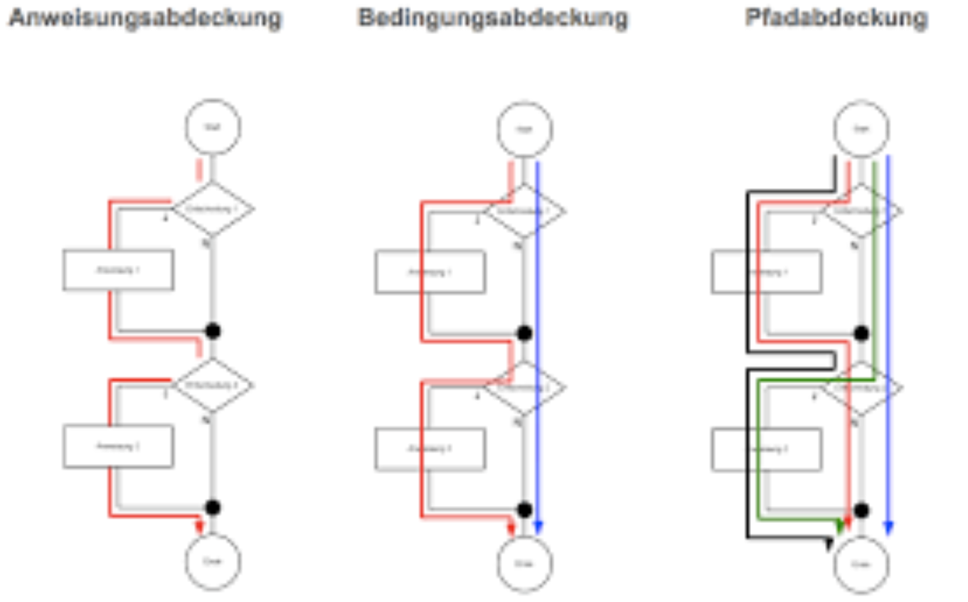 pfadabdeckung