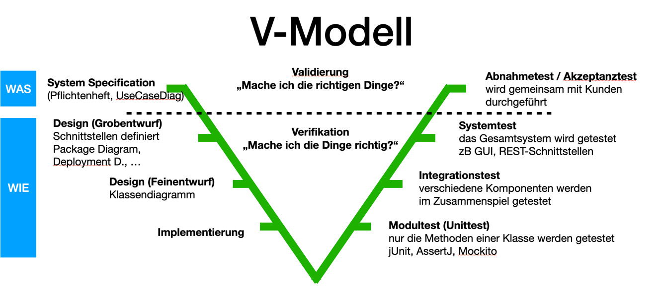 v modell my